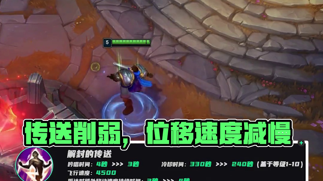 金量