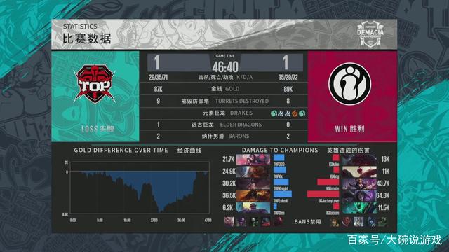 把团